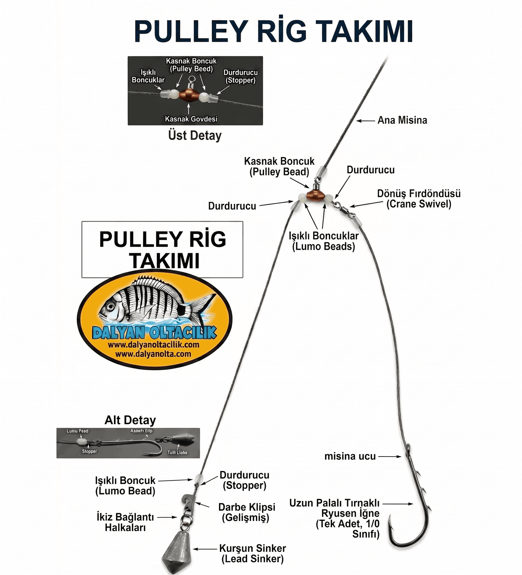 Pulley Rig Takımı Nasıl Yapılır?